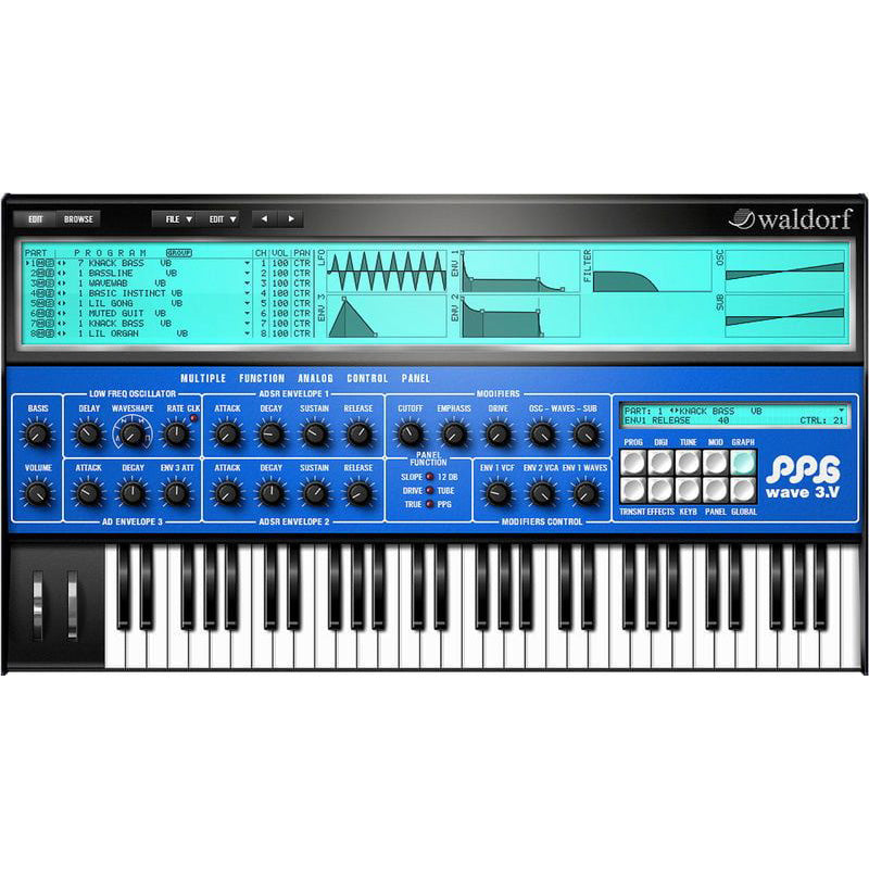 Waldorf PPG
