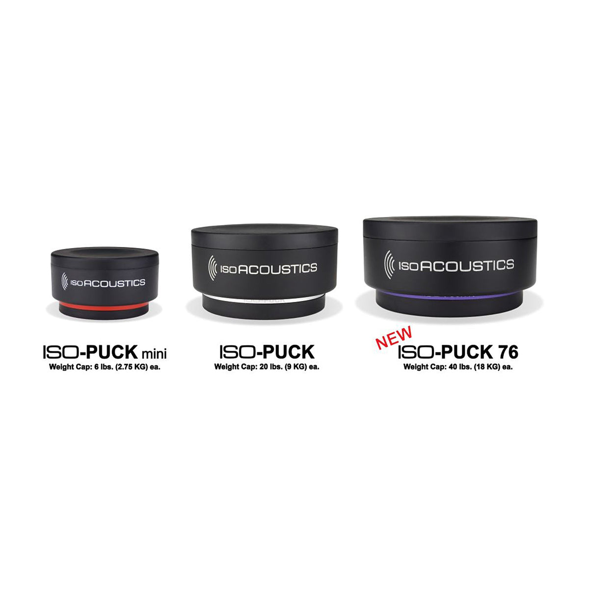 IsoAcoustics ISO-PUCK 76